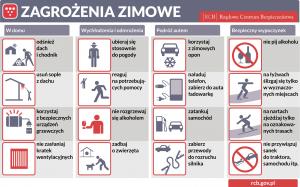 zagrożenia zimowe