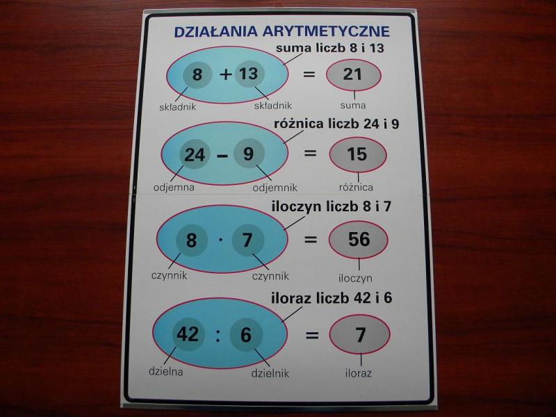 Poprawa wykształcenia i wzrost kompetencji uczniów2480.jpg