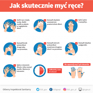 Poradnik - jak skutecznie myć ręce?