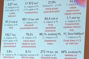 Strategia Przyspieszenia 2030+2