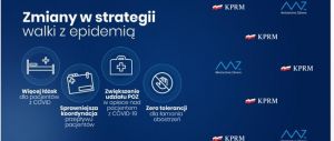 Zmiany w strategii walki z Covid Zmiany w strategii walki z Covid