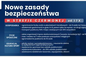 Zasady bezpieczeństwa w strefie czerwonej