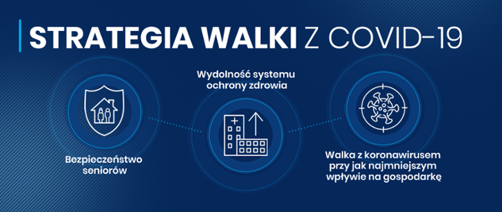 Strategia walki z Covid - infografika