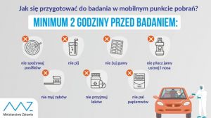 Jak przygotować się do badaniaGrfika MZ