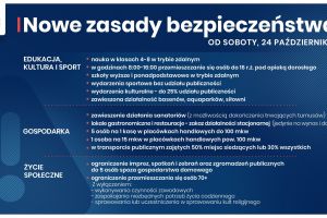 Nowe zasady bezpieczeństwa od 24 października