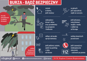 Burza-bądź_bezpieczny