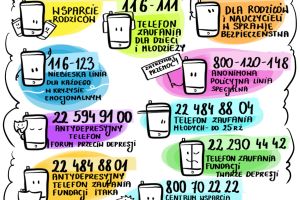 Plakat zawierający ważne numery telefonów