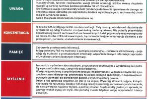 Światowy Dzień FAS