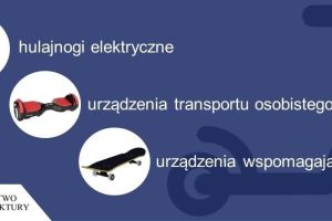 Plakaty informujące o podstawowych zasadach poruszania się hulajnogą elektryczną, urządzeniem transportu osobistego i...