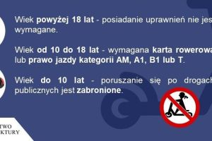 Plakaty informujące o podstawowych zasadach poruszania się hulajnogą elektryczną, urządzeniem transportu osobistego i...
