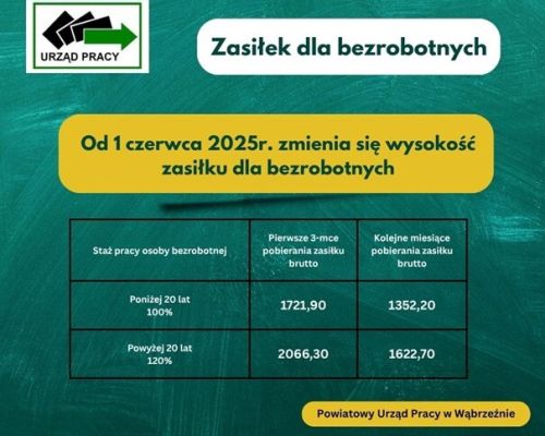 Ulotka informująca o zmianie wysokości zasiłku dla bezrobotnych