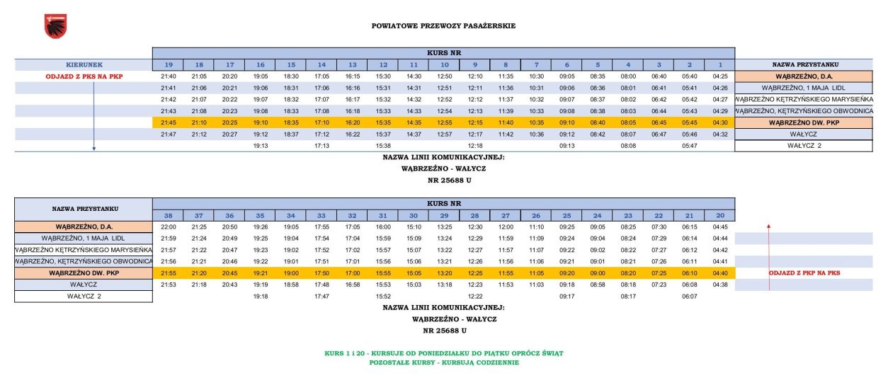 Rozkład jazdy Wąbrzeźno - Wałycz