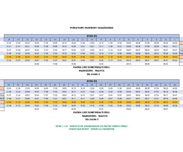 Rozkład jazdy Wąbrzeźno - Wałycz