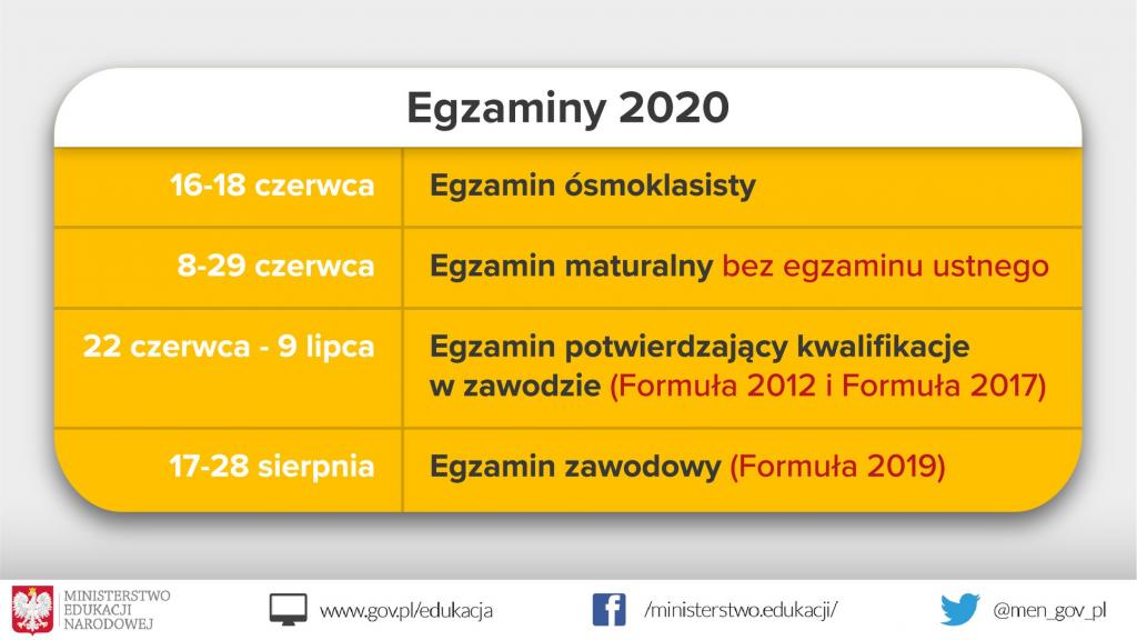 Podjęto decyzję w sprawie tegorocznych egzaminów
