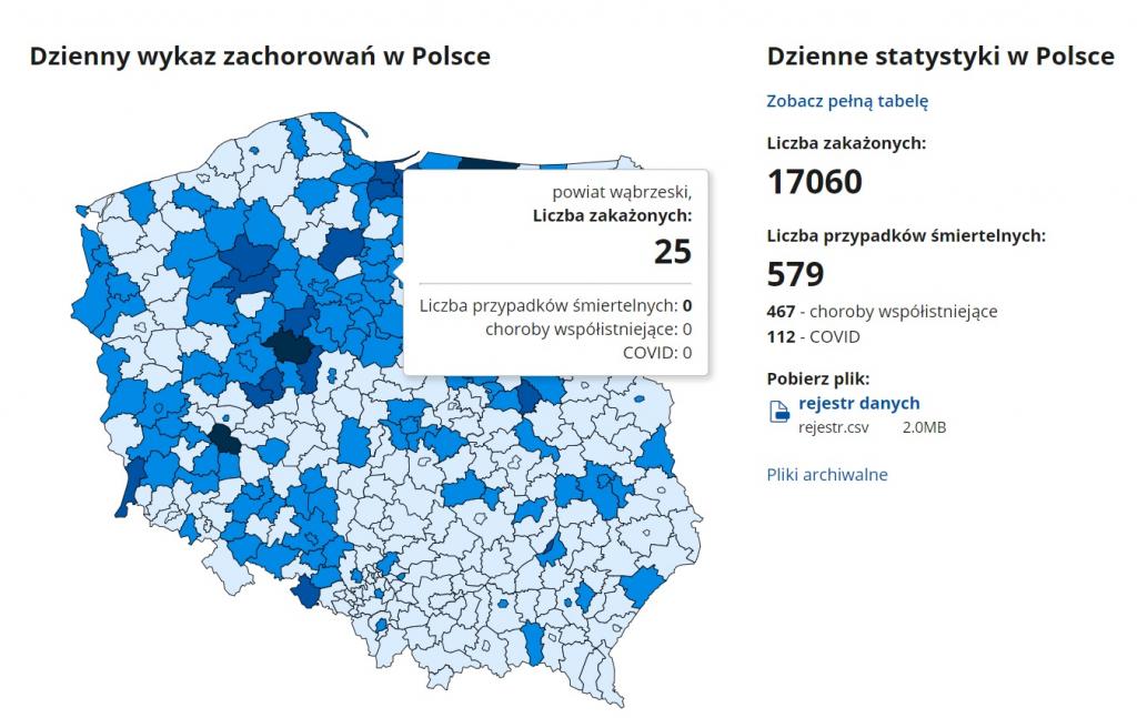 Rządowy raport zakażeń