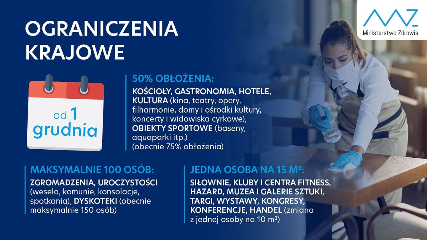 Od 1 grudnia nowe obostrzenia
