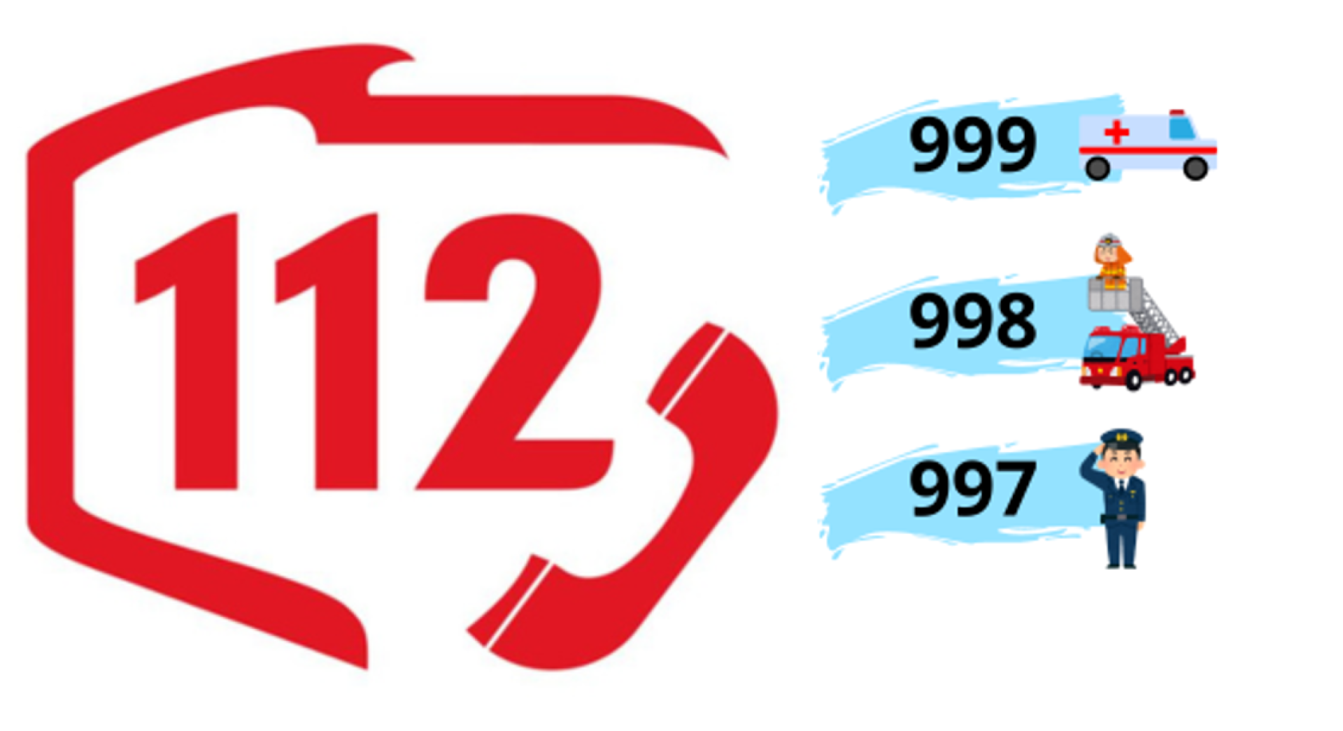 Numery alarmowe - jak skutecznie wezwać pomoc?